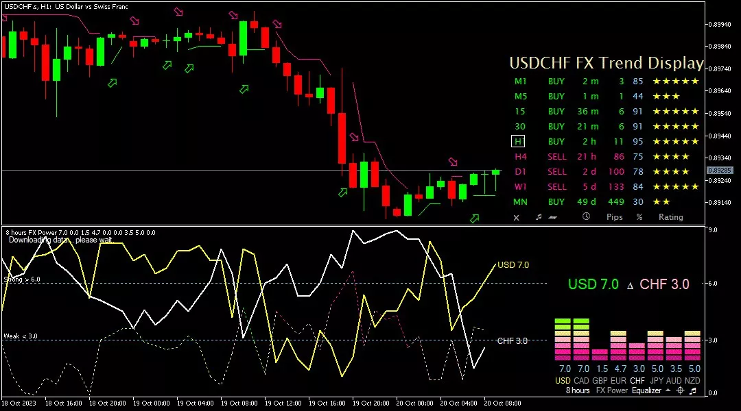 Franc, 20 Oktober 2023